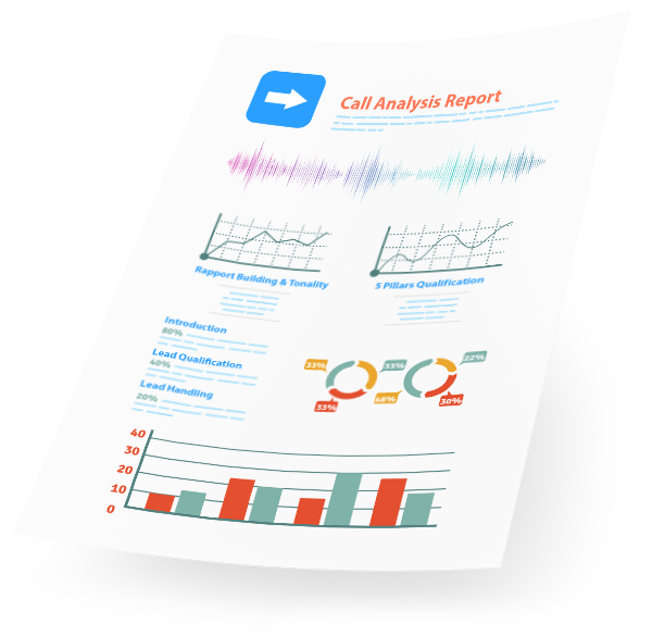 Call Analysis